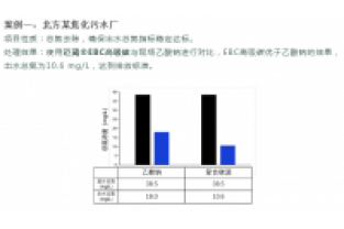食品廢水總氮超標(biāo)怎么處理？